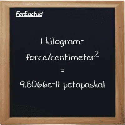 1 kilogram-force/centimeter<sup>2</sup> setara dengan 9.8066e-11 petapaskal (1 kgf/cm<sup>2</sup> setara dengan 9.8066e-11 PPa)